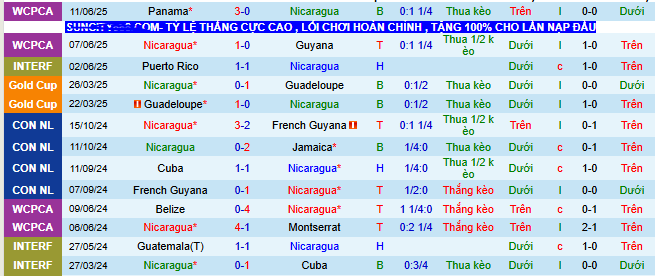 Nhận định, soi k&egrave;o Nicaragua vs Costa Rica - Ảnh 1