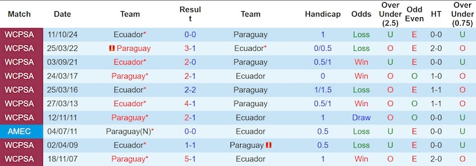Nhận định, soi kèo Paraguay vs Ecuador, 6h30 ngày 5/9: Cơ hội tốt - Ảnh 4