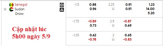 Nhận định, soi kèo Senegal vs Sudan, 2h00 ngày 6/9: Những vị khách cứng đầu - Ảnh 5