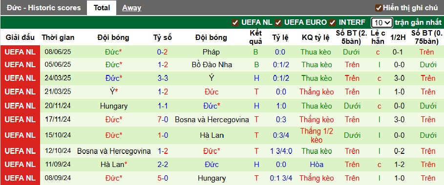 Nhận định, soi kèo Slovakia vs Đức, 01h45 ngày 5/9: Khách thắng nhọc - Ảnh 3