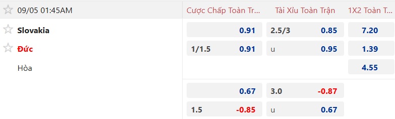 Nhận định, soi kèo Slovakia vs Đức, 01h45 ngày 5/9: Khách thắng nhọc - Ảnh 5