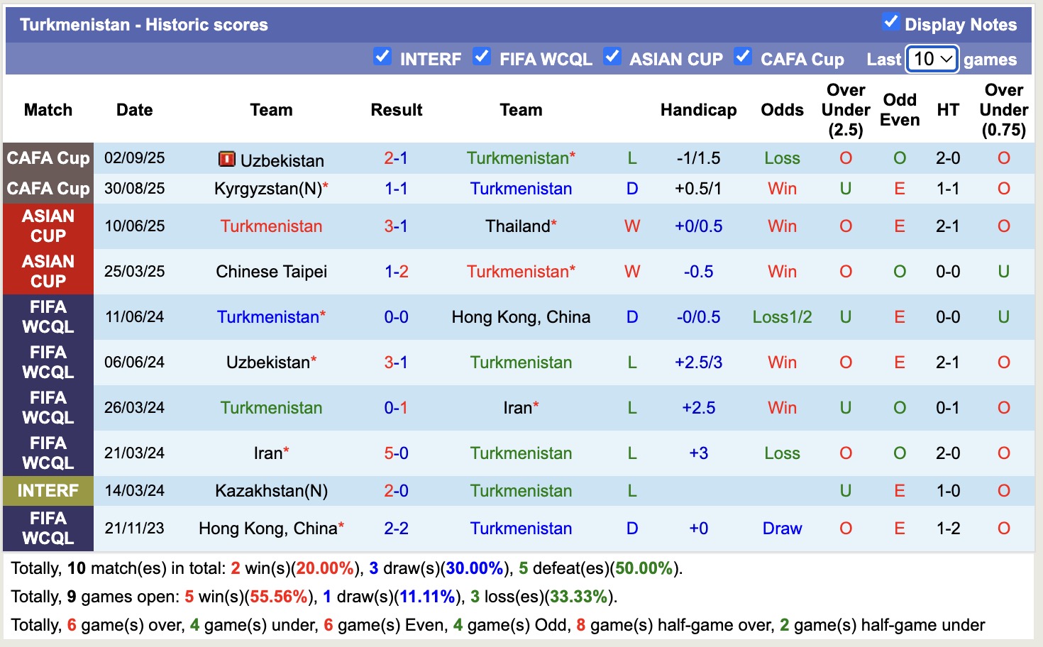 Nhận định, soi kèo Turkmenistan vs Oman, 19h00 ngày 5/9: Tiếp tục gieo sầu - Ảnh 2