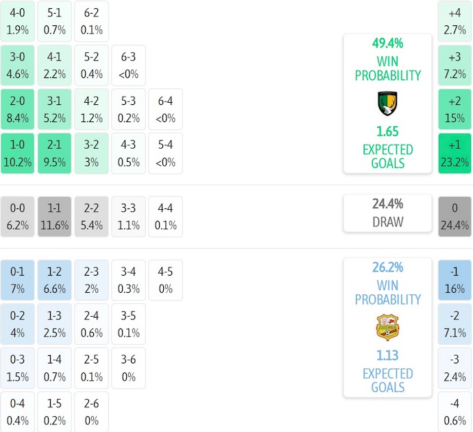 Nhận định, soi kèo Venados vs Atletico Morelia, 8h00 ngày 5/9: Chủ nhà sa sút - Ảnh 6