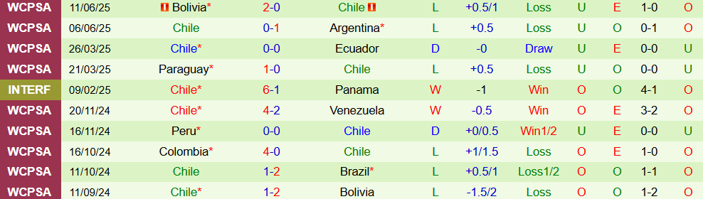 Soi kèo góc Brazil vs Chile, 7h30 ngày 5/9 - Ảnh 2