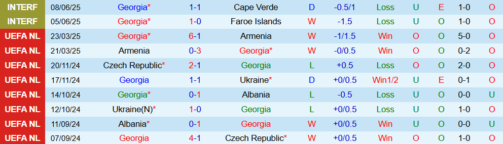 Soi kèo góc Georgia vs Thổ Nhĩ Kỳ, 23h00 ngày 4/9 - Ảnh 1
