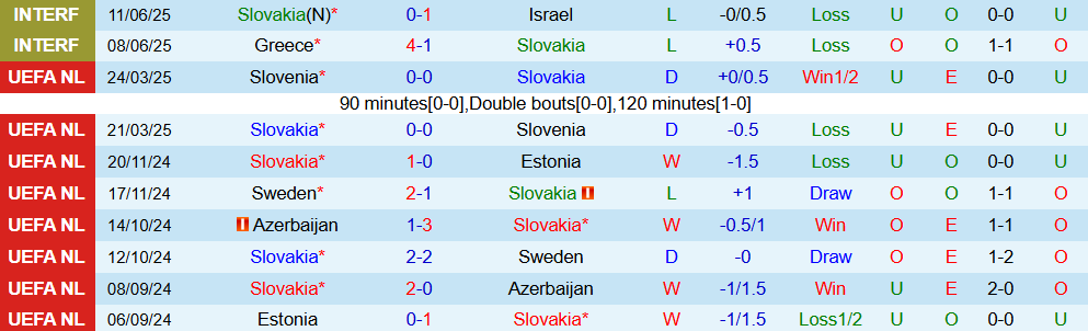 Soi kèo góc Slovakia vs Đức, 1h45 ngày 5/9 - Ảnh 1