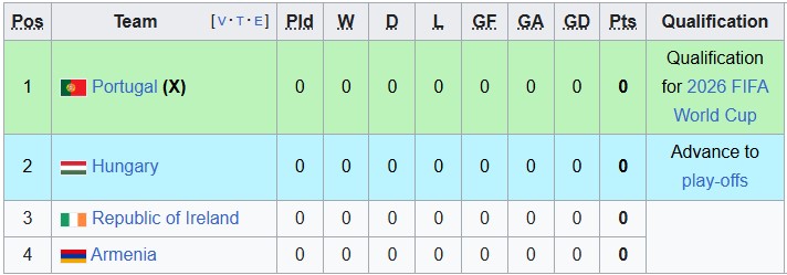 Nhận định, soi kèo Armenia vs Bồ Đào Nha, 22h59 ngày 6/9: Khó cho Selecao - Ảnh 4