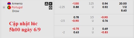 Nhận định, soi kèo Armenia vs Bồ Đào Nha, 22h59 ngày 6/9: Khó cho Selecao - Ảnh 5