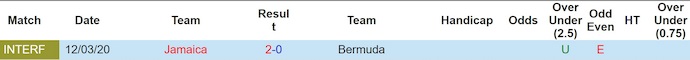 Nhận định, soi kèo Bermuda vs Jamaica, 5h00 ngày 6/9: Chứng tỏ đẳng cấp - Ảnh 4