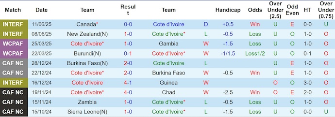 Nhận định, soi kèo Bờ Biển Ngà vs Burundi, 2h00 ngày 6/9: Khó có bất ngờ - Ảnh 2