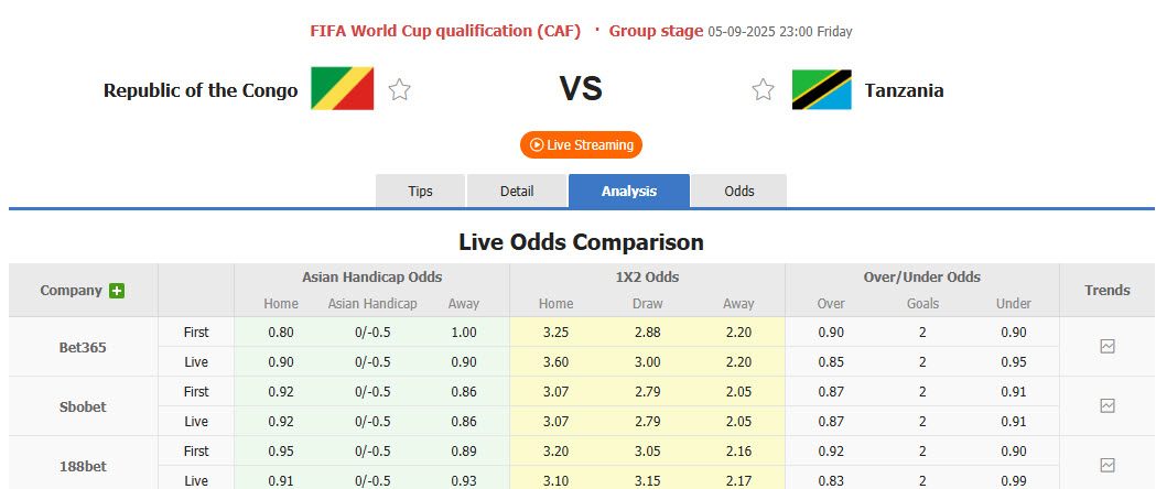 Nhận định, soi kèo Congo vs Tanzania, 23h00 ngày 5/9: Vùng vẫy trong tuyệt vọng - Ảnh 1