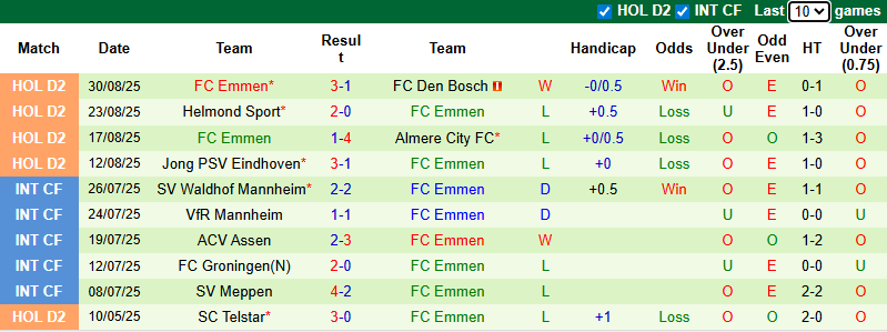 Nhận định, soi kèo De Graafschap vs Emmen, 1h00 ngày 6/9: Tận dụng lợi thế - Ảnh 3