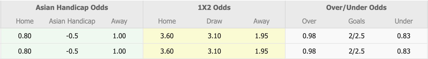 Nhận định, soi kèo FC Mokpo vs Yangpyeong, 15h00 ngày 6/9: Đứng im bét bảng - Ảnh 1