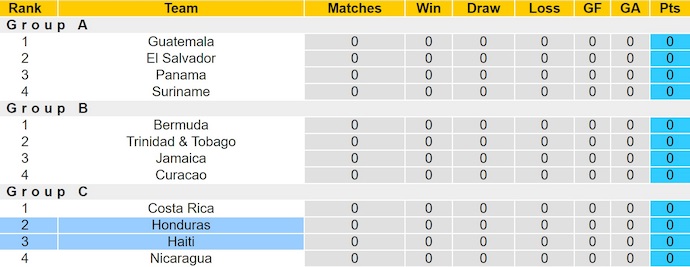 Nhận định, soi kèo Haiti vs Honduras, 7h00 ngày 6/9: Tìm lại vị thế - Ảnh 5