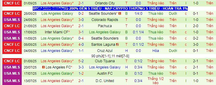 Nhận định, soi kèo Houston Dynamo vs Los Angeles Galaxy - Ảnh 2