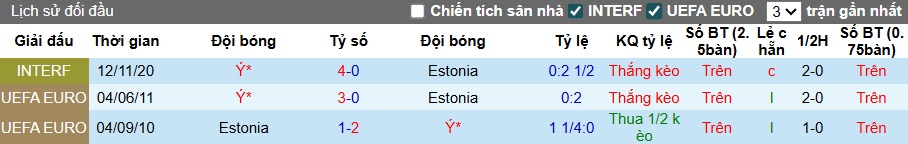 Nhận định, soi kèo Italia vs Estonia, 01h45 ngày 6/9: Khẳng định vị thế - Ảnh 2