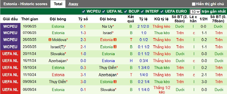Nhận định, soi kèo Italia vs Estonia, 01h45 ngày 6/9: Khẳng định vị thế - Ảnh 3