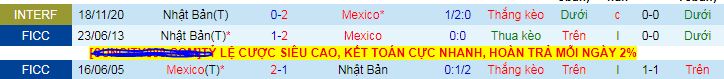 Nhận định, soi kèo Mexico vs Nhật Bản - Ảnh 3
