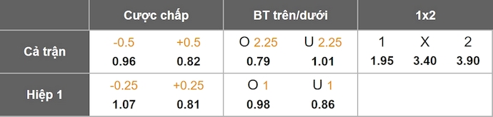 Nhận định, soi kèo Mineros vs Cancun, 8h00 ngày 6/9: Khẳng định ngôi đầu - Ảnh 7