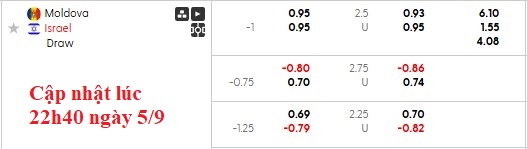 Nhận định, soi kèo Moldova vs Israel, 1h45 ngày 6/9: Cơ hội của đội khách - Ảnh 6
