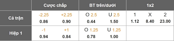 Nhận định, soi kèo Morocco vs Niger, 2h00 ngày 6/9: Khó cản chủ nhà - Ảnh 1