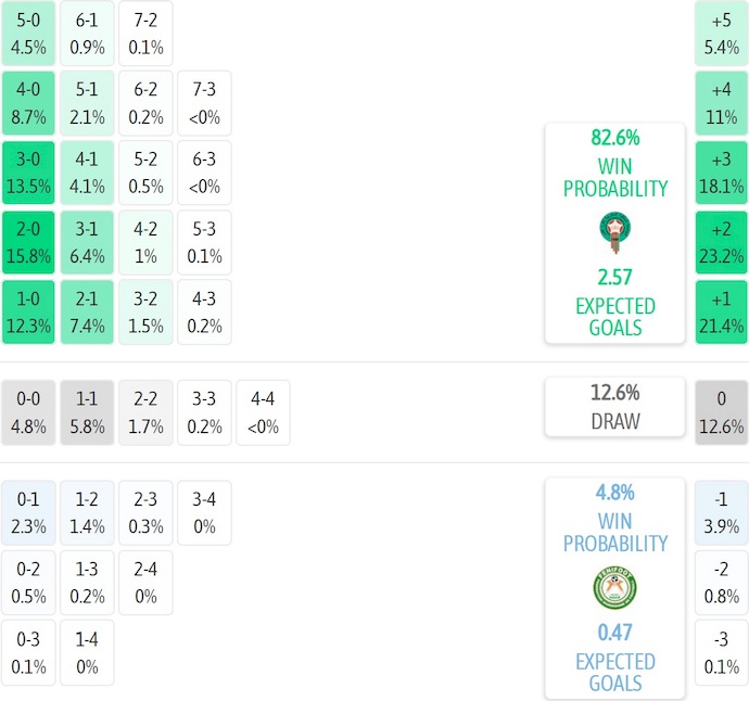 Nhận định, soi kèo Morocco vs Niger, 2h00 ngày 6/9: Khó cản chủ nhà - Ảnh 6
