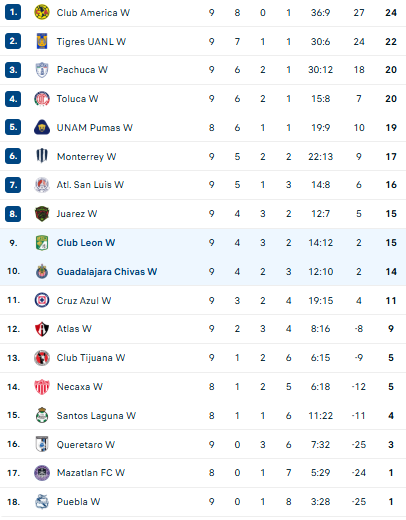 Nhận định, soi kèo Nữ Juarez vs Nữ Pachuca - Ảnh 1