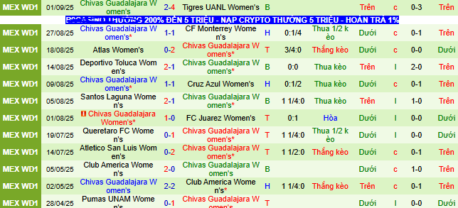 Nhận định, soi kèo Nữ Leon vs Nữ Chivas Guadalajara - Ảnh 2