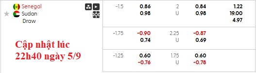 Nhận định, soi kèo Senegal vs Sudan, 2h00 ngày 6/9: Những vị khách cứng đầu - Ảnh 6