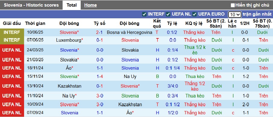 Nhận định, soi kèo Slovenia vs Thụy Điển, 01h45 ngày 6/9: Bất phân thắng bại - Ảnh 4