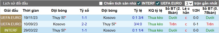 Nhận định, soi kèo Thụy Sĩ vs Kosovo, 01h45 ngày 6/9: Khách trắng tay - Ảnh 2