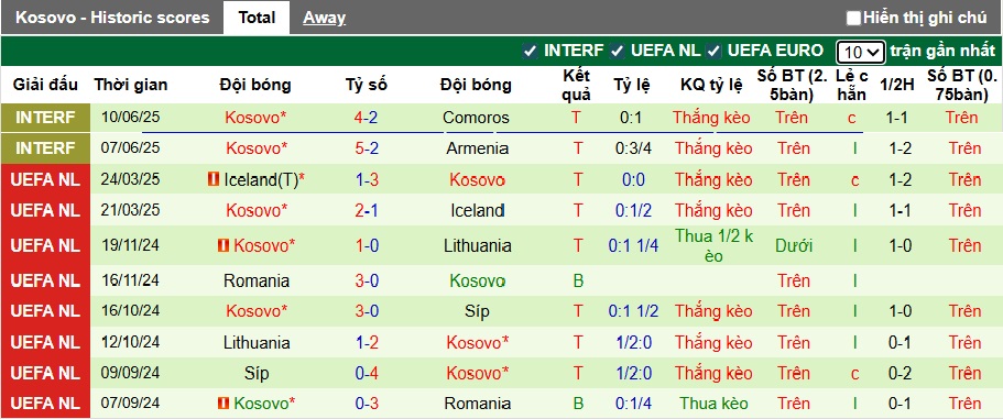 Nhận định, soi kèo Thụy Sĩ vs Kosovo, 01h45 ngày 6/9: Khách trắng tay - Ảnh 3
