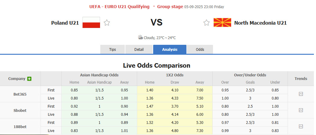 Nhận định, soi kèo U21 Ba Lan vs U21 Bắc Macedonia, 23h00 ngày 5/9: Đại bàng trắng xốc lại tinh thần - Ảnh 1