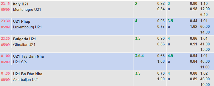 Nhận định, soi kèo U21 Italia vs U21 Montenegro, 23h15 ngày 5/9: Khó có bất ngờ - Ảnh 1