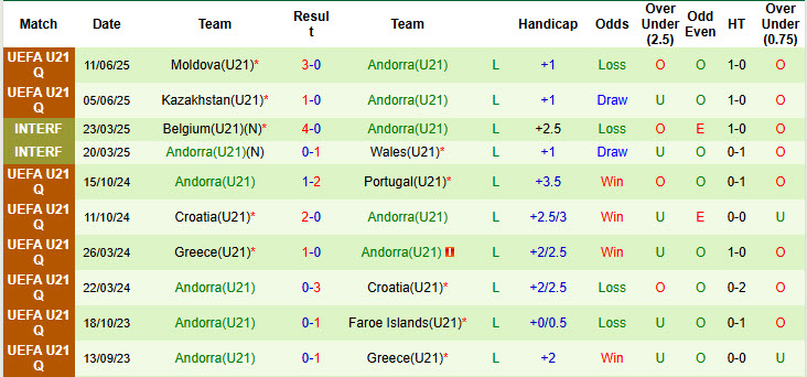 Nhận định, soi kèo U21 Slovakia vs U21 Andorra, 23h00 ngày 5/9: Dễ dàng đút túi 3 điểm - Ảnh 3