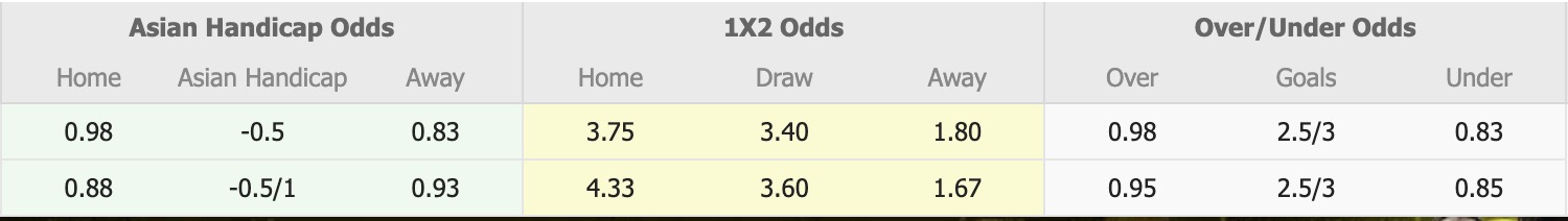 Nhận định, soi kèo U23 Bangladesh vs U23 Yemen, 16h00 ngày 6/9: Nỗi buồn kèo dài - Ảnh 1