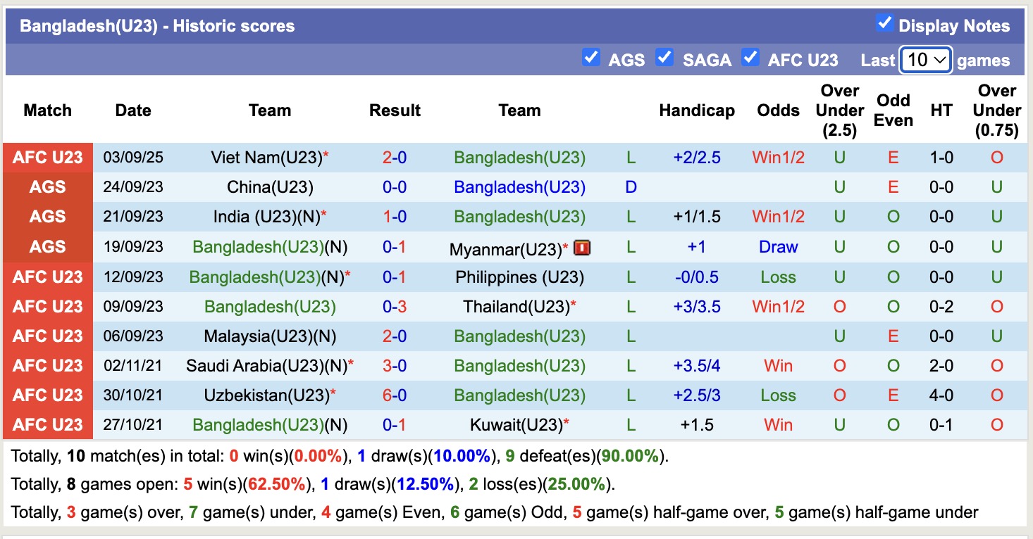 Nhận định, soi kèo U23 Bangladesh vs U23 Yemen, 16h00 ngày 6/9: Nỗi buồn kèo dài - Ảnh 2