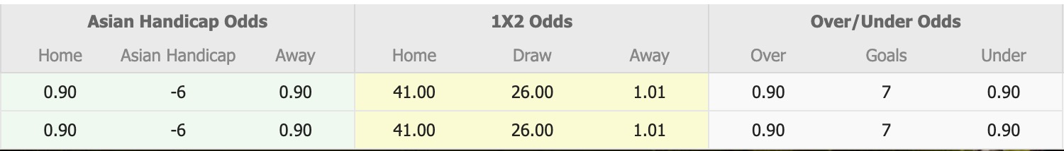 Nhận định, soi kèo U23 Timor Leste vs U23 Australia, 14h30 ngày 6/9: Tưng bừng bắn phá - Ảnh 1