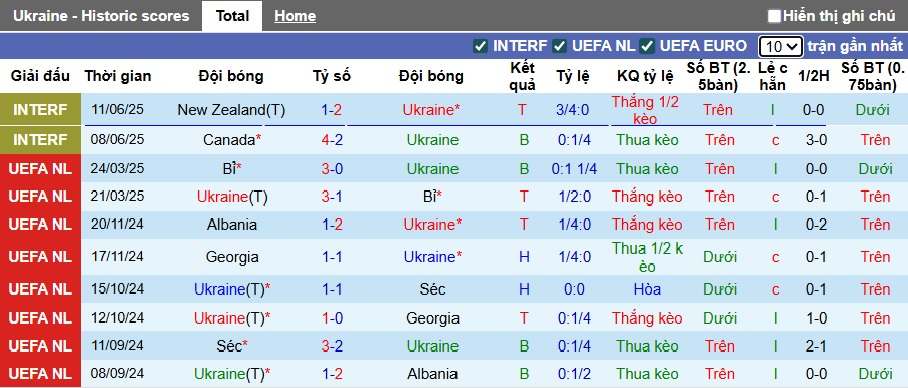 Nhận định, soi kèo Ukraine vs Pháp, 01h45 ngày 6/9: 3 điểm cho Les Bleus - Ảnh 4