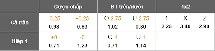 Nhận định, soi kèo Venados vs Atletico Morelia, 8h00 ngày 5/9: Chủ nhà sa sút - Ảnh 7