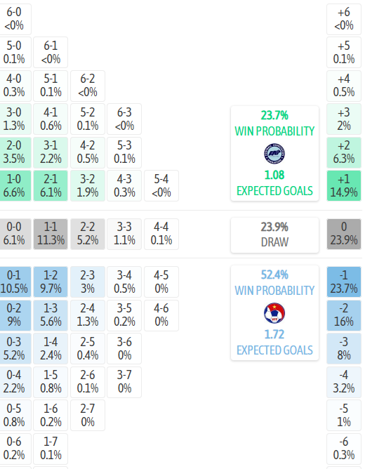 Si&ecirc;u m&aacute;y t&iacute;nh dự đo&aacute;n trận U23 Việt Nam gặp U23 Singapore - Ảnh 1