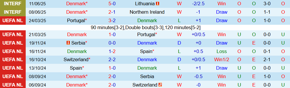 Soi kèo góc Đan Mạch vs Scotland, 1h45 ngày 6/9 - Ảnh 1