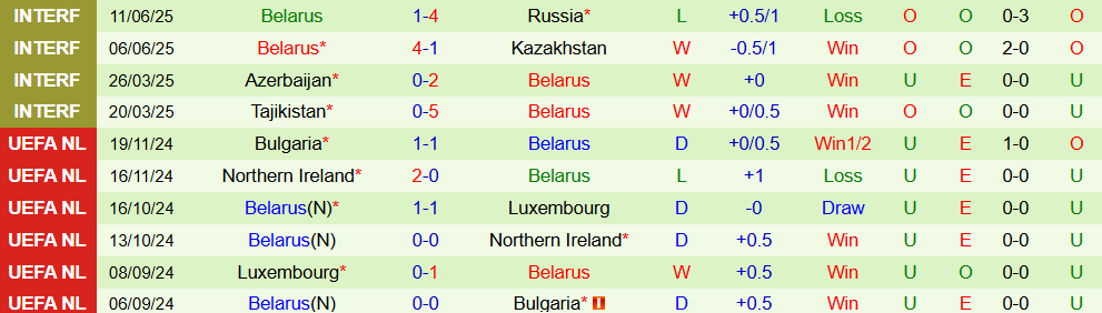 Soi kèo góc Hy Lạp vs Belarus, 1h45 ngày 6/9 - Ảnh 2