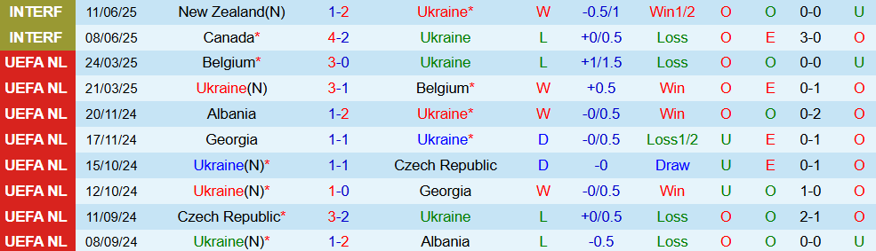 Soi kèo góc Ukraine vs Pháp, 1h45 ngày 6/9 - Ảnh 1