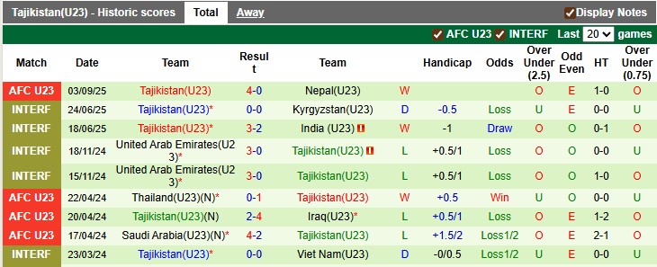 Nhận định bóng đá U23 Philippines vs U23 Tajikistan hôm nay - Ảnh 2