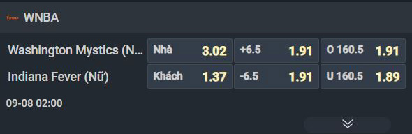 Nhận định b&oacute;ng rổ Washington Mystics vs Indiana Fever, 02h00 ng&agrave;y 8/9: Ch&igrave;m trong khủng hoảng - Ảnh 2