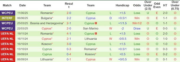 Nhận định, soi kèo Áo vs Cyprus, 1h45 ngày 7/9: Đánh chiếm ngôi đầu - Ảnh 3