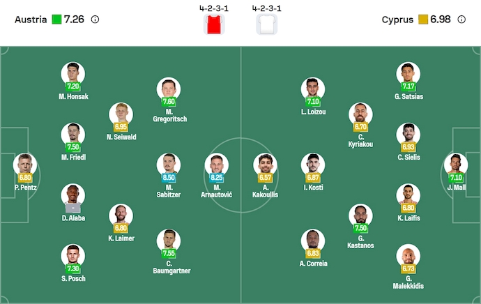 Nhận định, soi kèo Áo vs Cyprus, 1h45 ngày 7/9: Đánh chiếm ngôi đầu - Ảnh 6