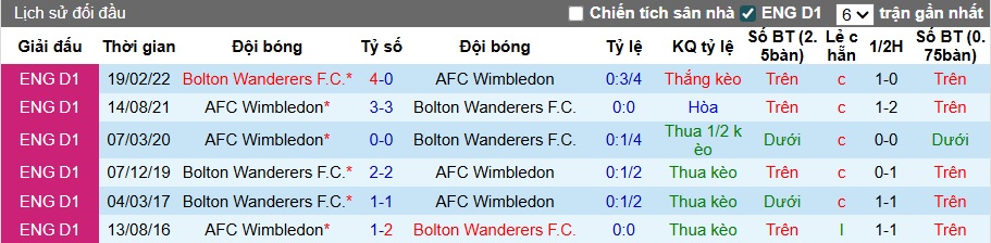 Nhận định, soi kèo Bolton vs Wimbledon, 21h00 ngày 6/9: Khách rơi tự do - Ảnh 2