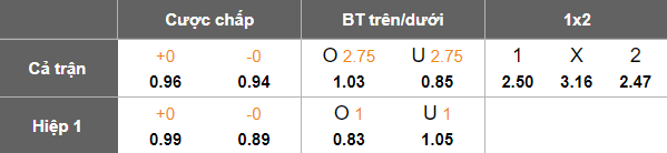 Nhận định, soi kèo Busan IPark vs Suwon Bluewings, 17h00 ngày 6/9: Khách hoan ca - Ảnh 5